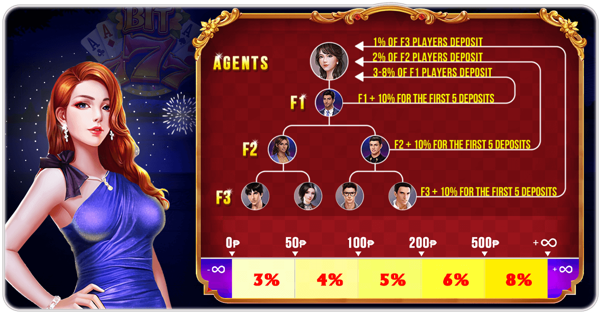 Bit777-Tongits-Pusoy-Global-Referral-Code Bit777 Tongits Pusoy Global Referral Code